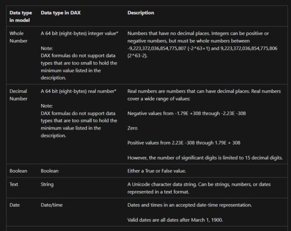 Power BI – Careful with DateTime and Date Data Types in Model – Hari BI ...